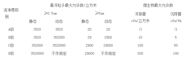 药厂洁净车间如何规划