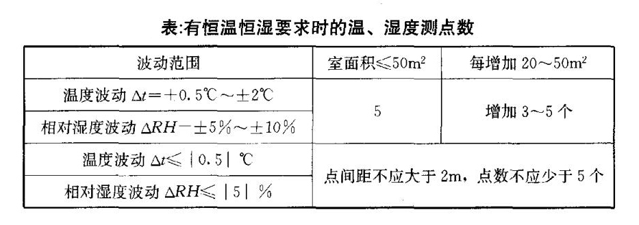 净化车间