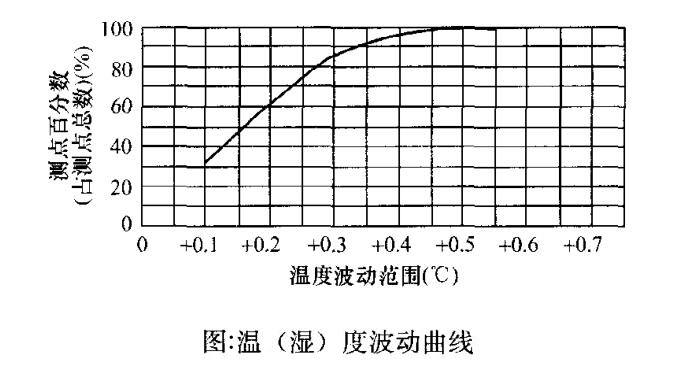 净化车间