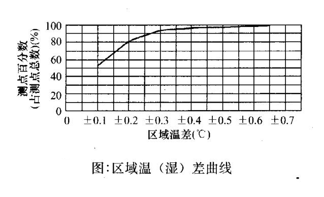 合肥净化公司